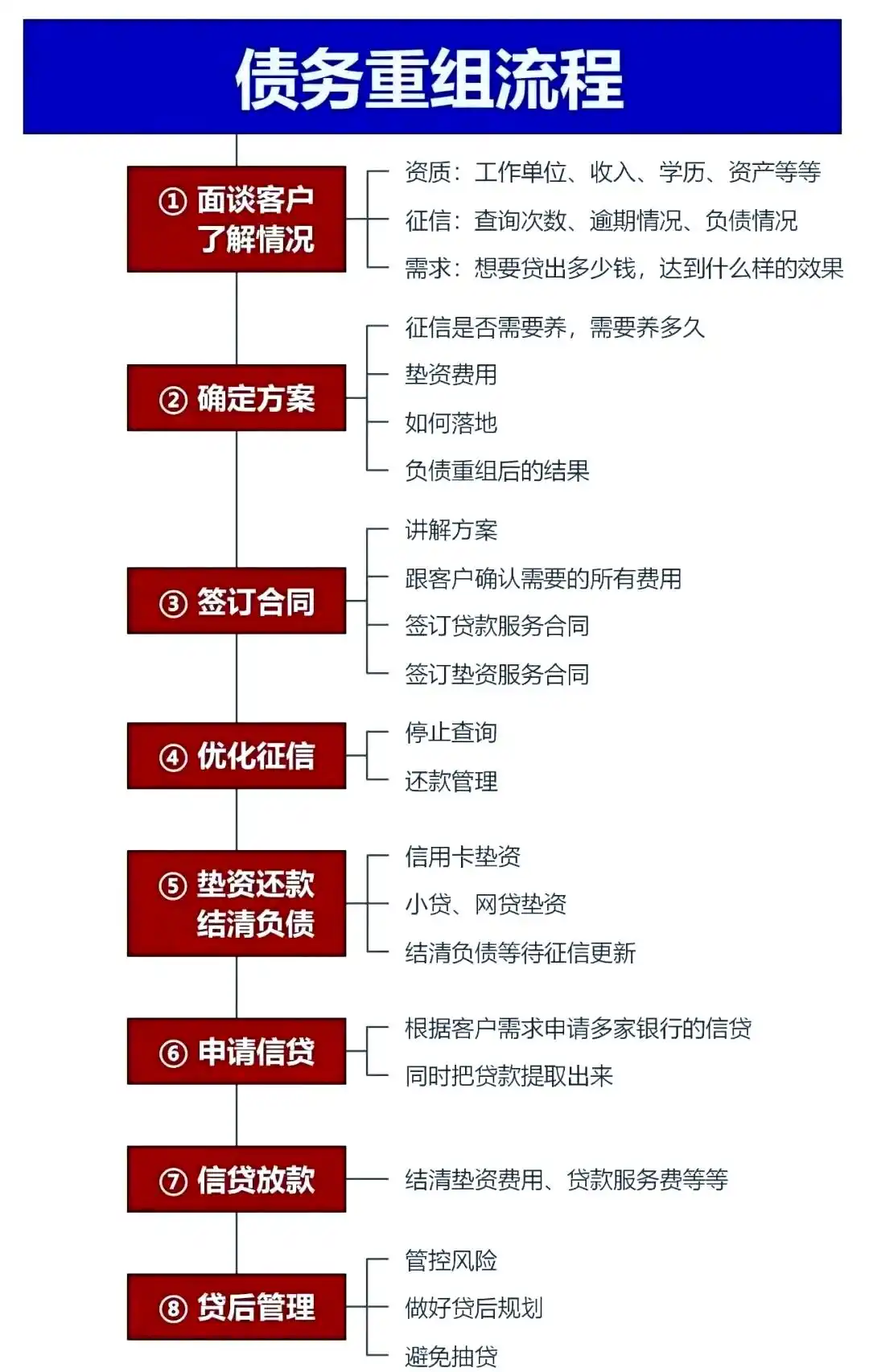 在汉台，中小企业也可以债务重组吗？